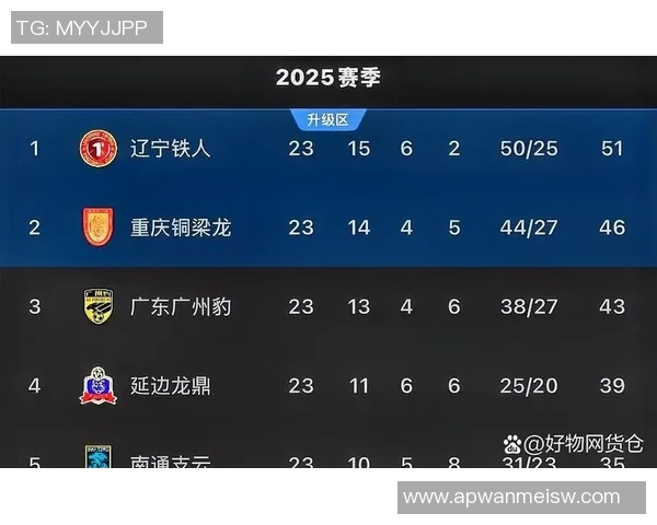 洲际赛最新积分榜揭晓BLG凭借85分稳居第一名